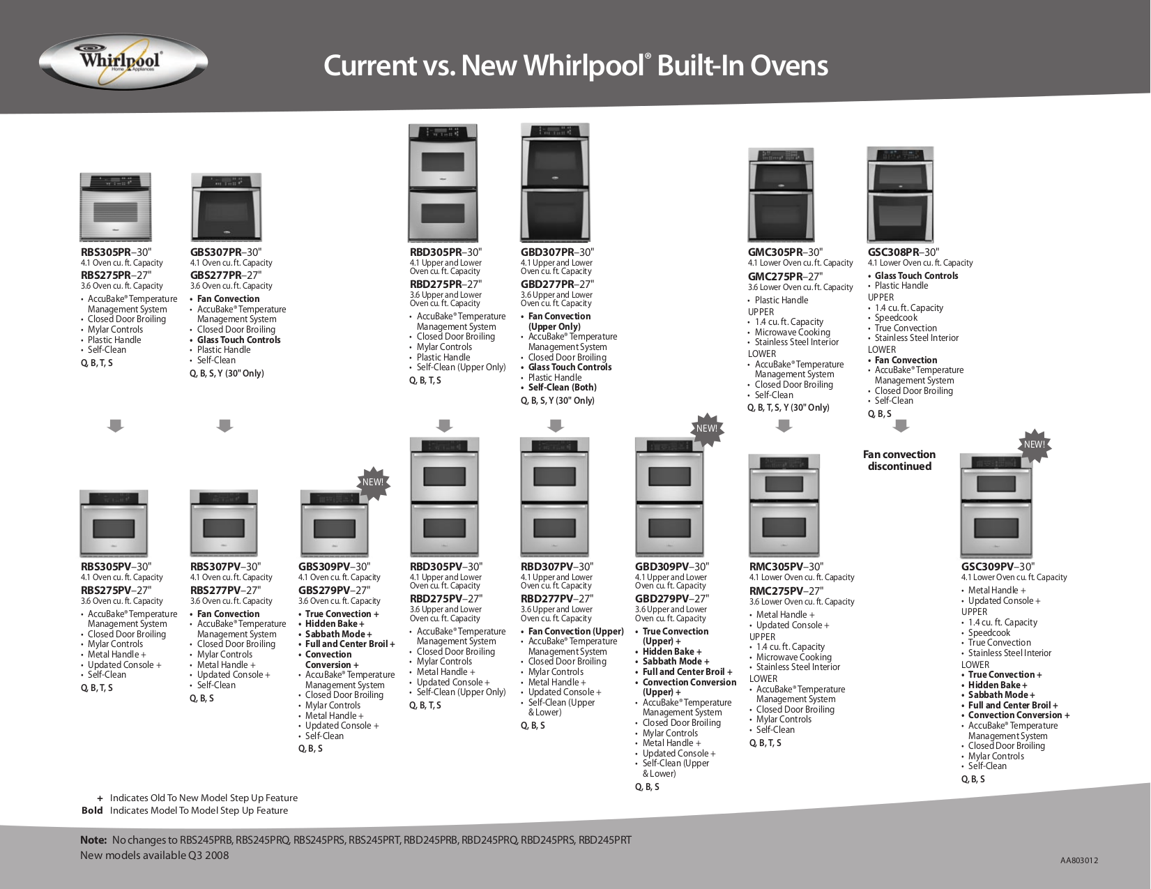 PDF Manual For Whirlpool Oven Gold GBD307PR